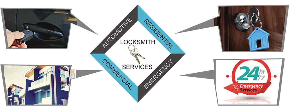 Advanced Locksmith Service Old Greenwich, CT 203-397-6392 - about-01